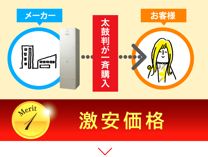 メリット1
