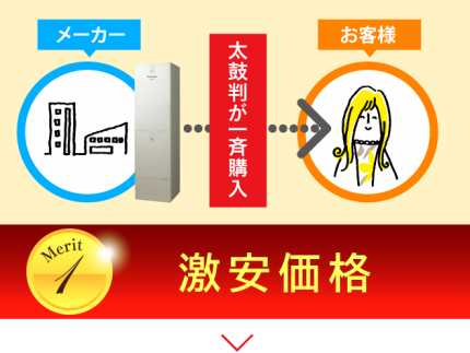 メリット1-激安価格