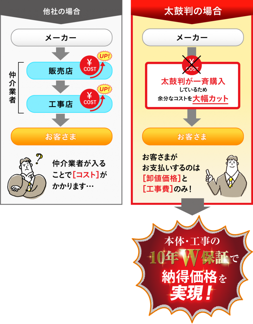 他社比較